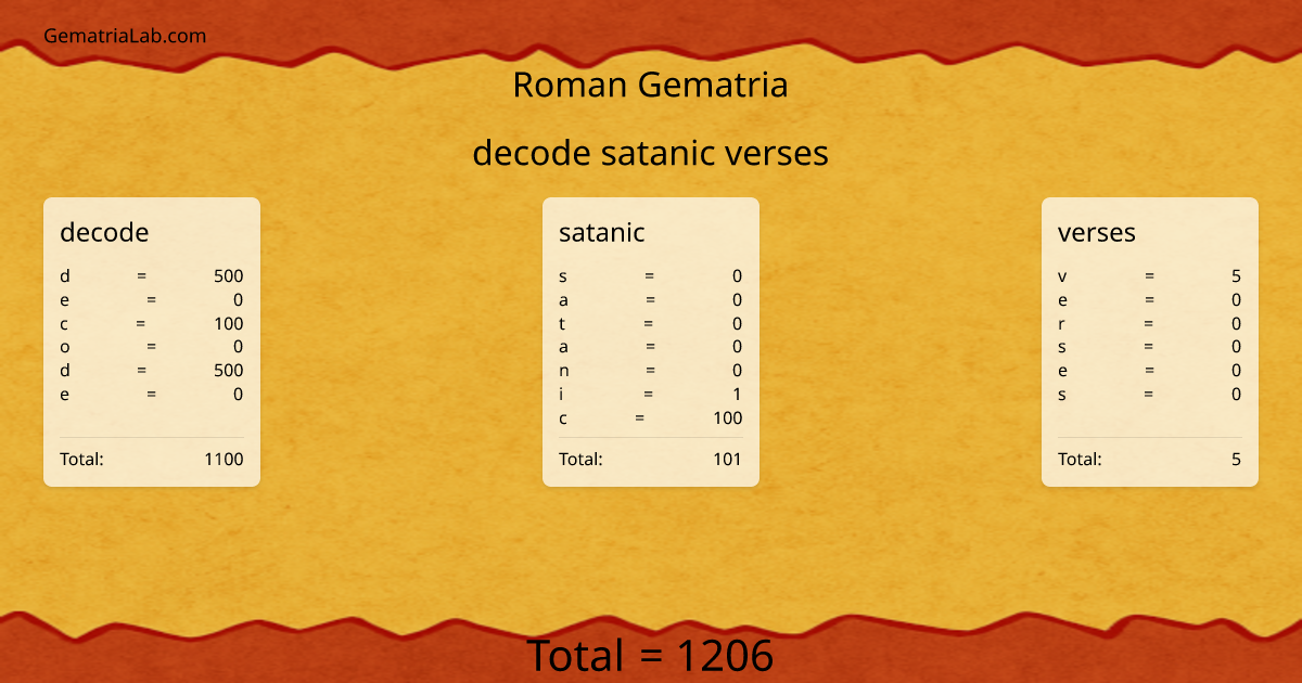 decode satanic verses in roman Gematria
